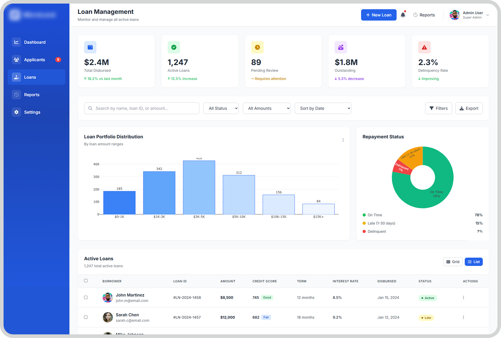 AI Credit Scoring Image2