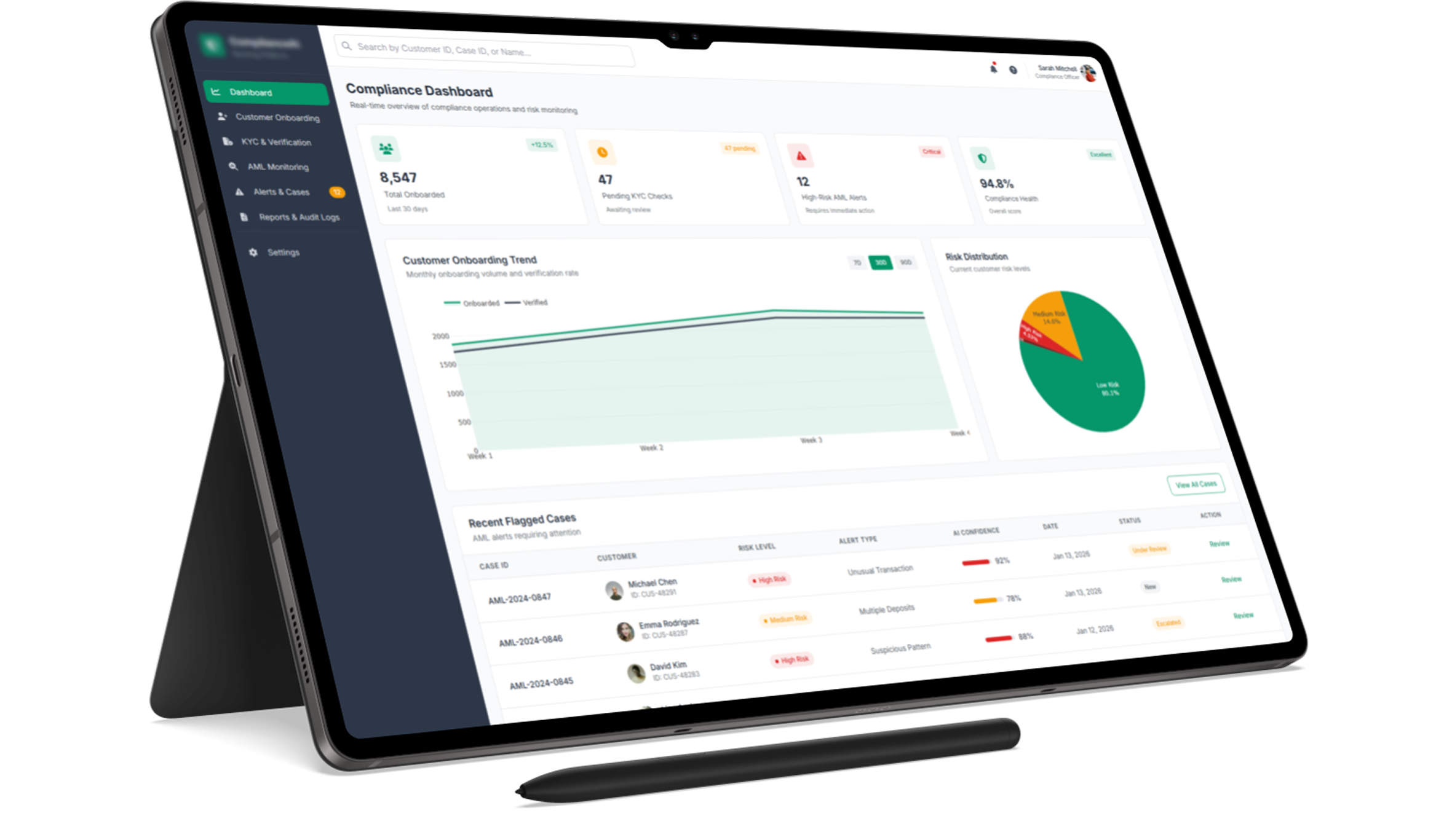 AI KYC & AML