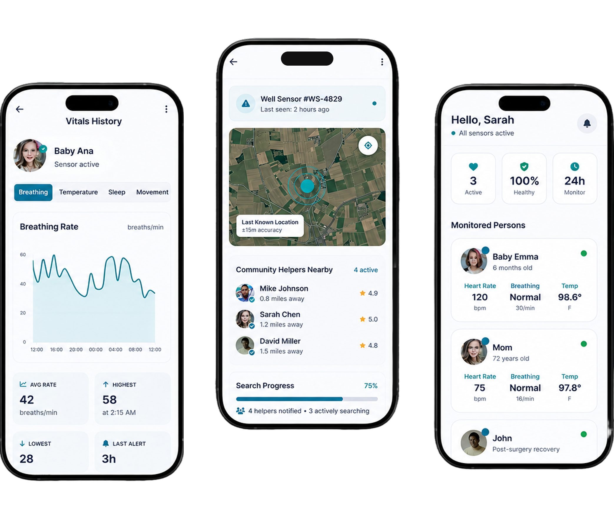 Connecting Intelligent Sensors